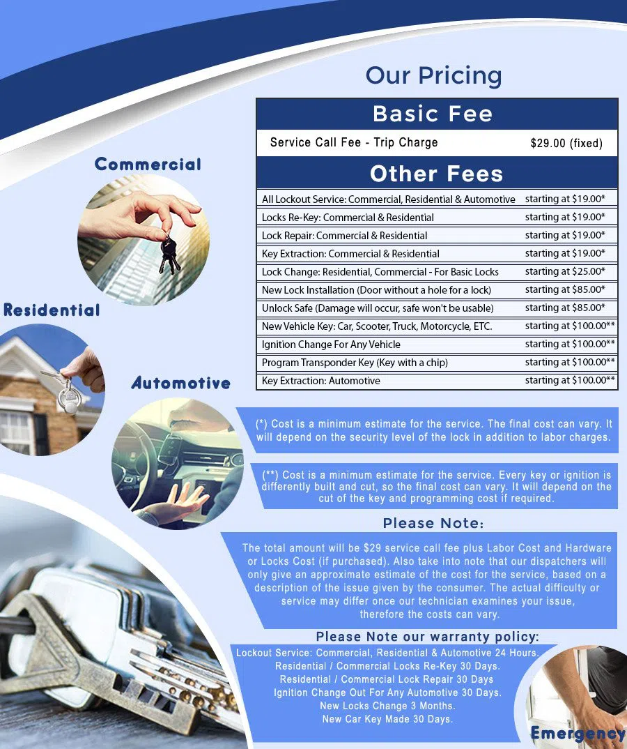 Safe Key Store North Easton, MA 508-657-3235